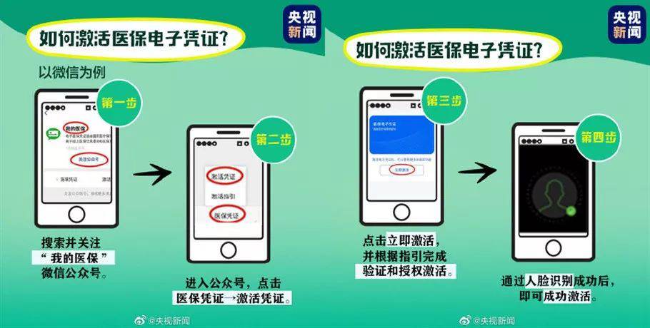 再见了医保卡！医保卡停用，看病购药进入无卡时代