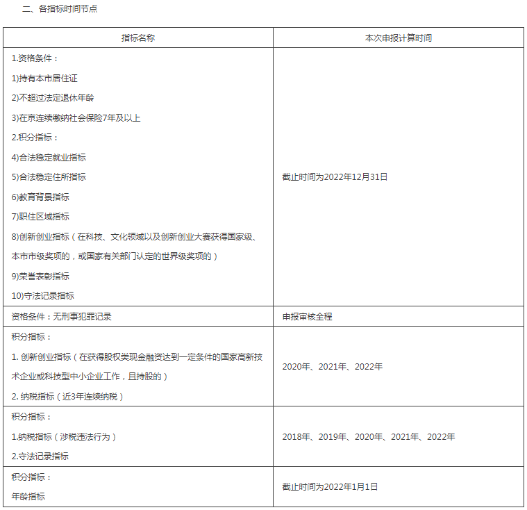 2023年北京市积分落户申报4月13日启动