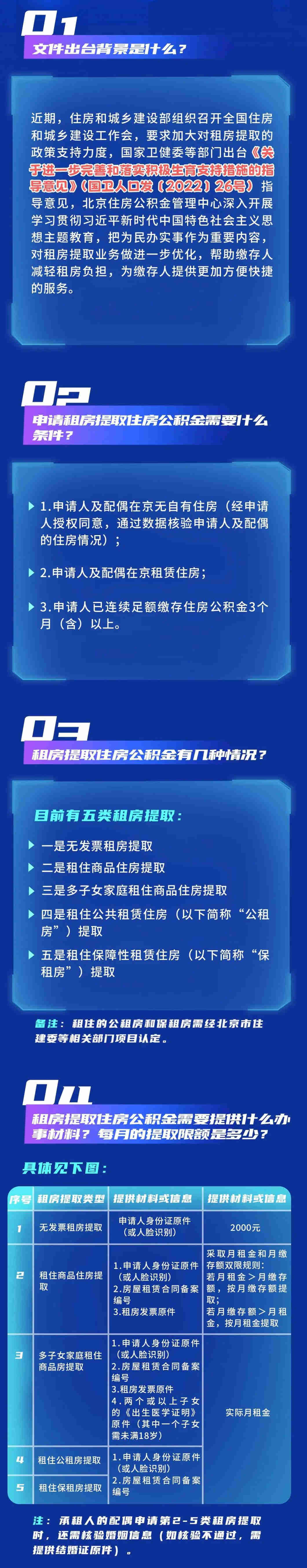 正式文件已出台！北京公积金提取重大调整