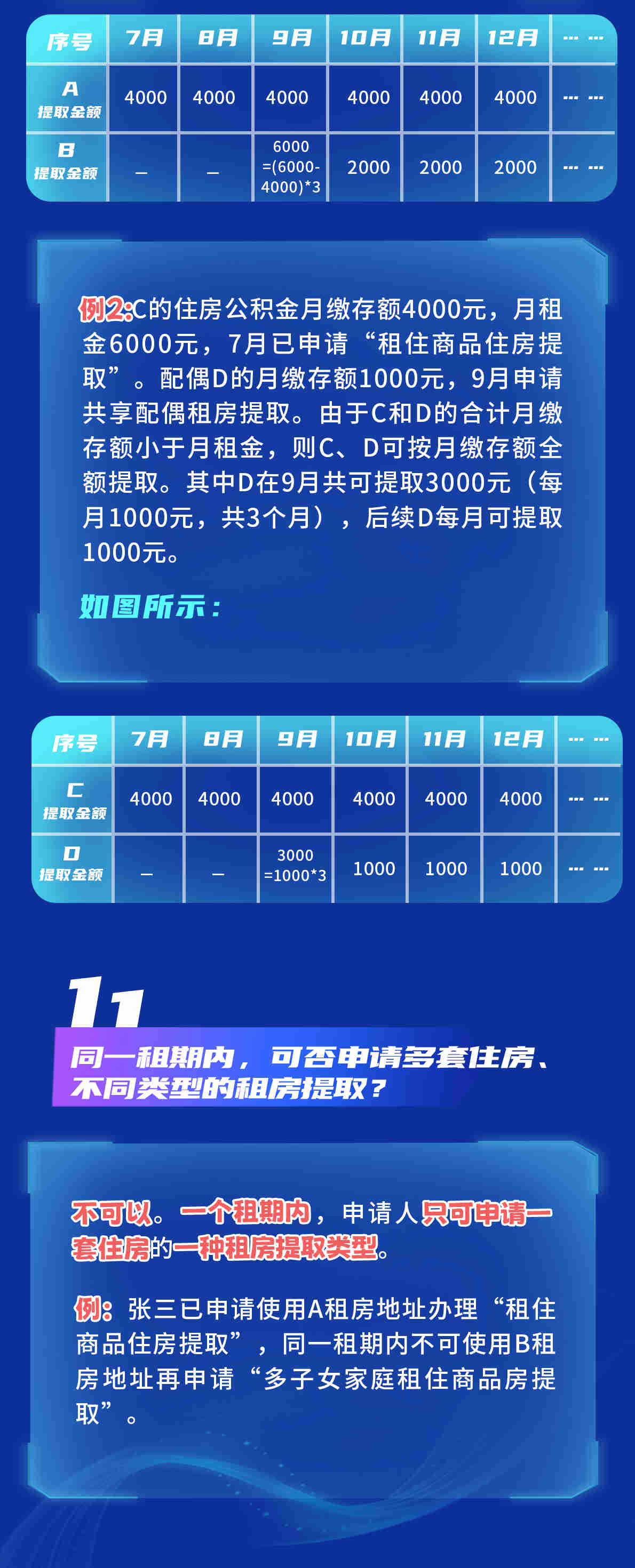 正式文件已出台！北京公积金提取重大调整