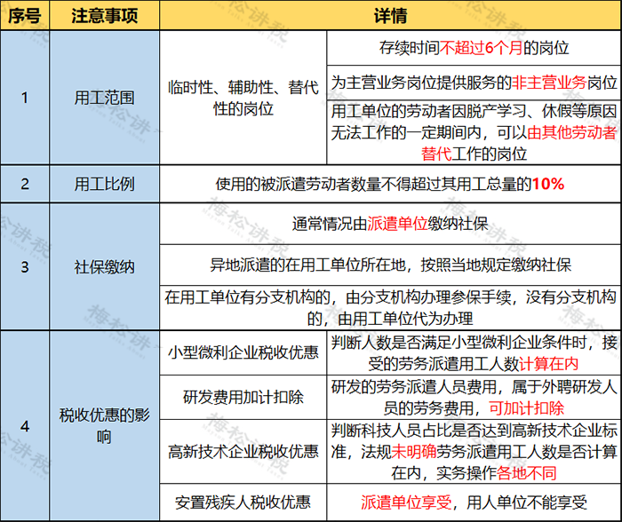 不得使用劳务派遣!财政部明确!劳务派遣要退出历史舞台吗? 不得使用劳务派遣!财政部明确!劳务派遣要退出历史舞台吗?