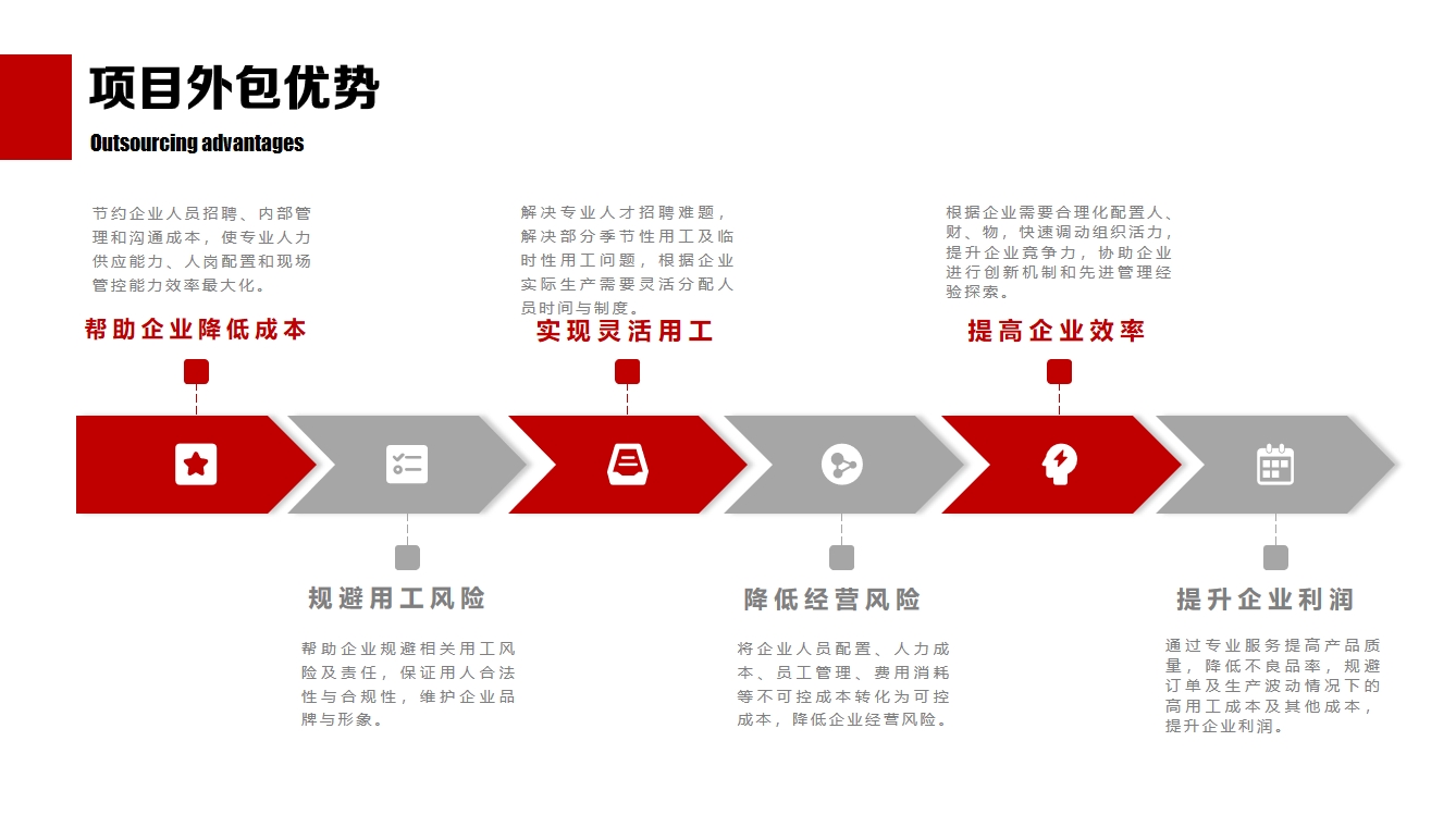 项目外包