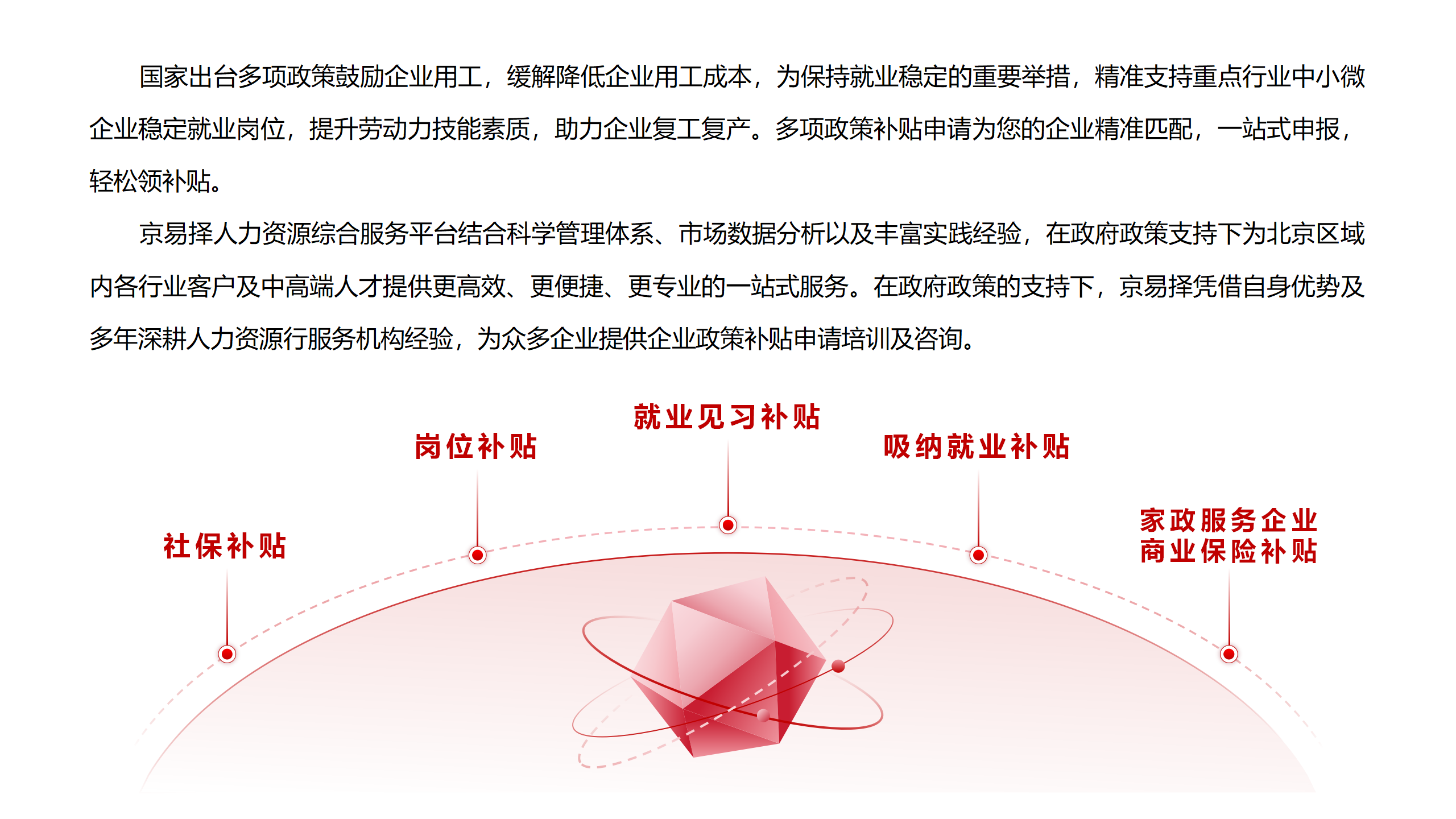 用工补贴
