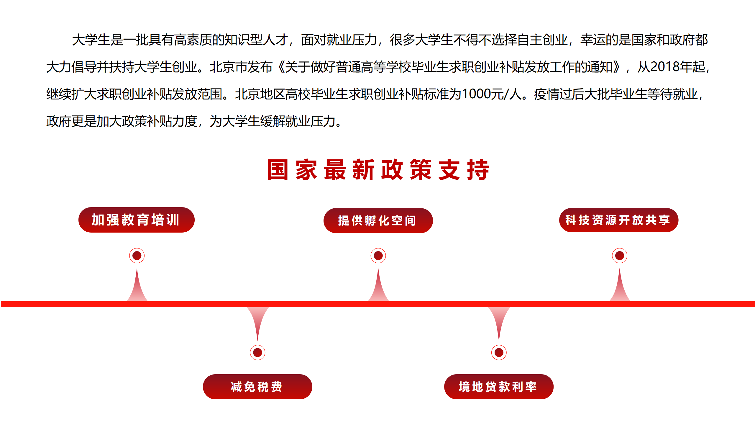 大学生创业补贴