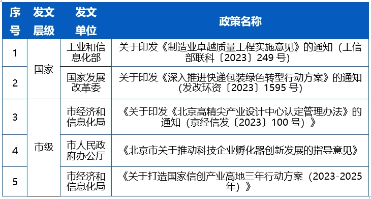【政策补助】一周政策信息汇总