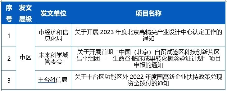【政策补助】一周政策信息汇总