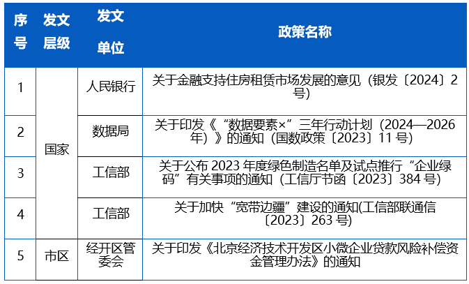【政策补贴】一周政策汇总 【政策补贴】一周政策汇总