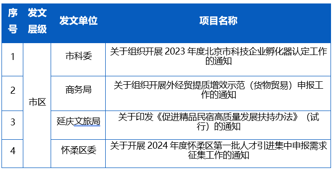 【政策补贴】一周政策汇总 【政策补贴】一周政策汇总