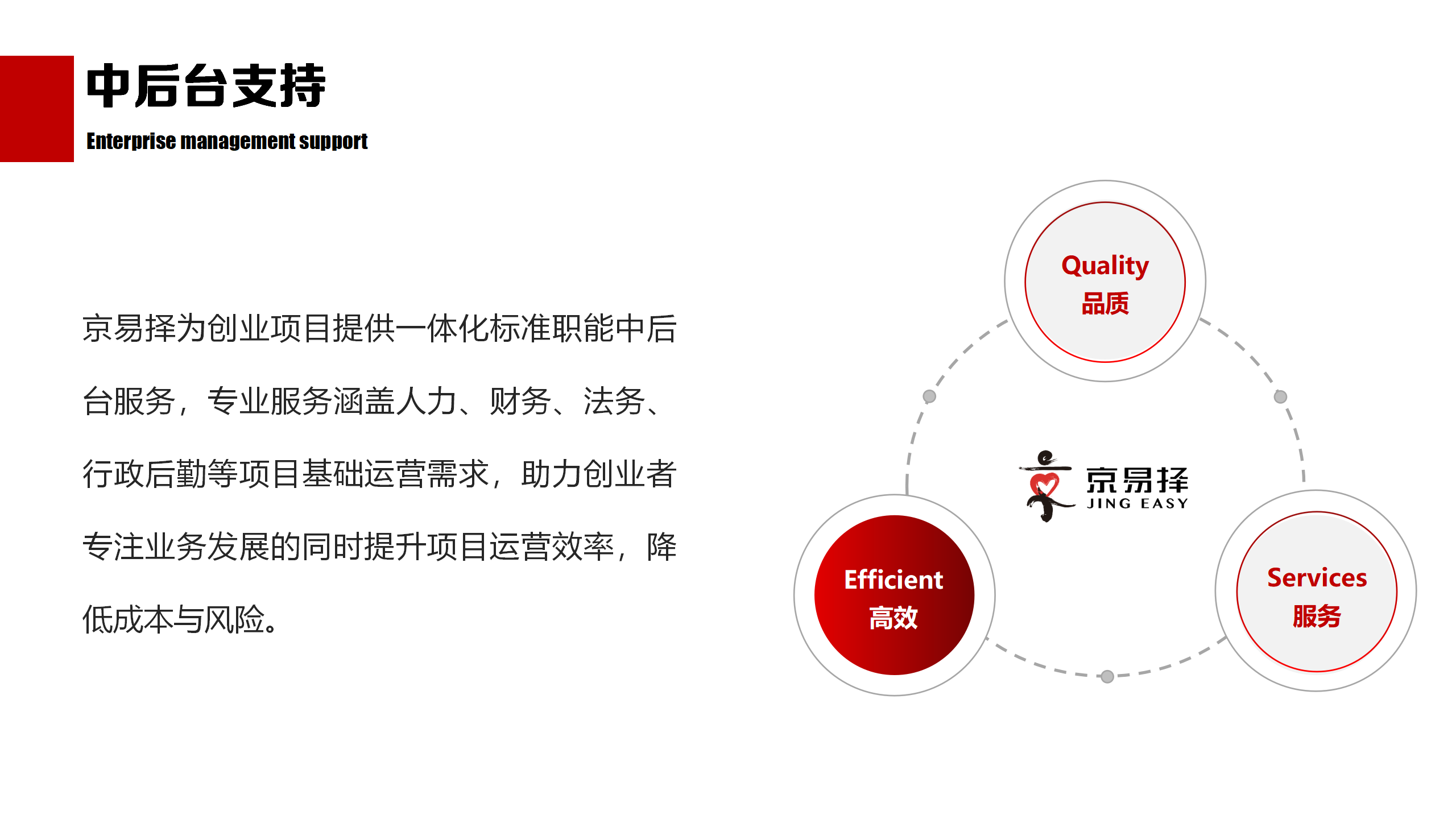 中后台支持