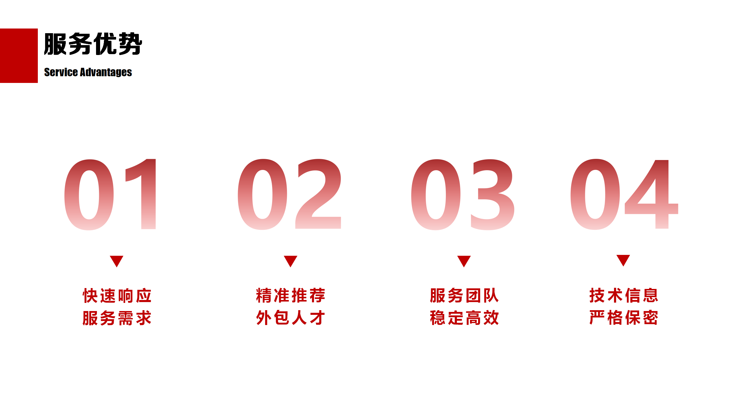 技术服务支持