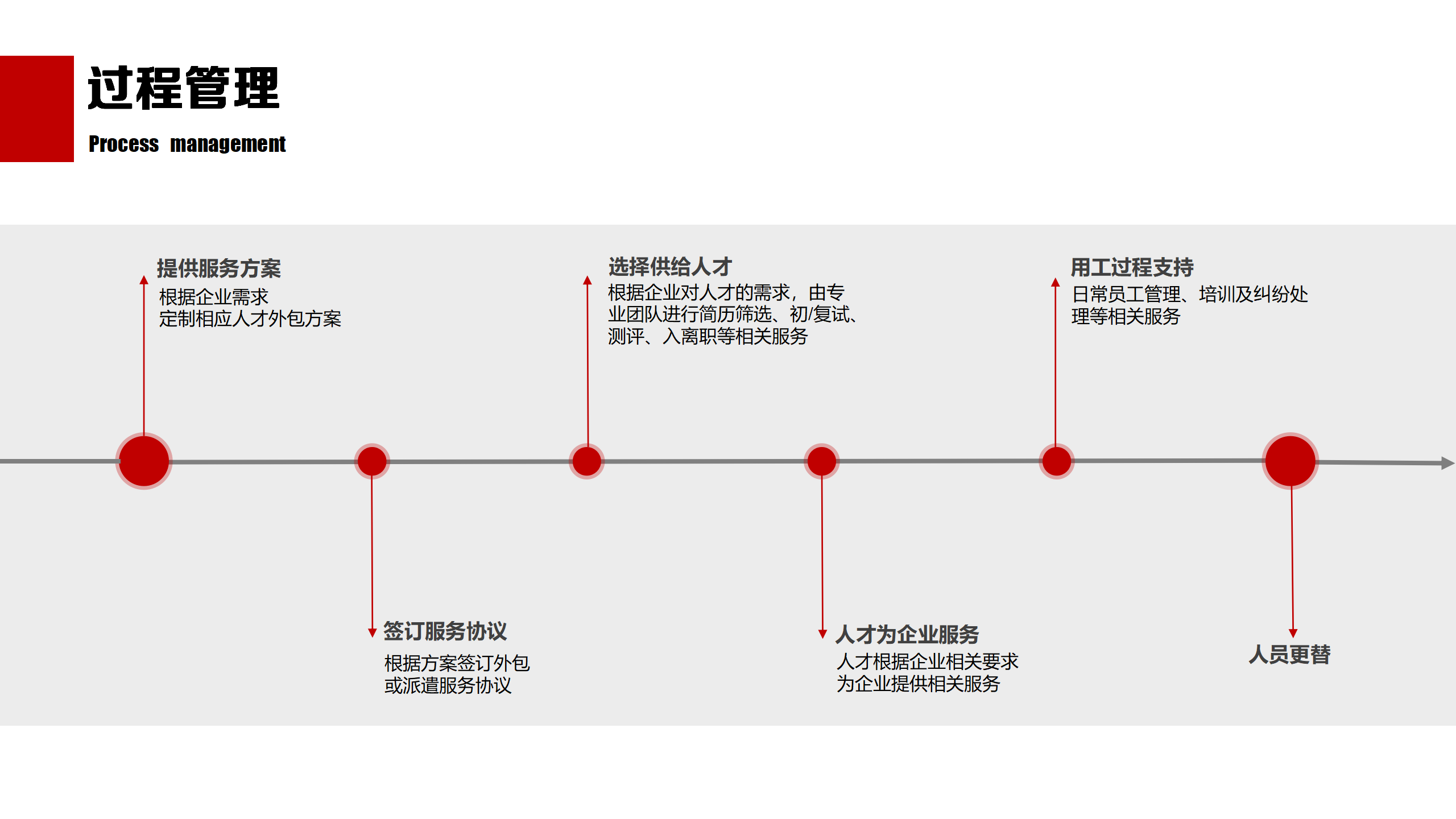 技术服务支持