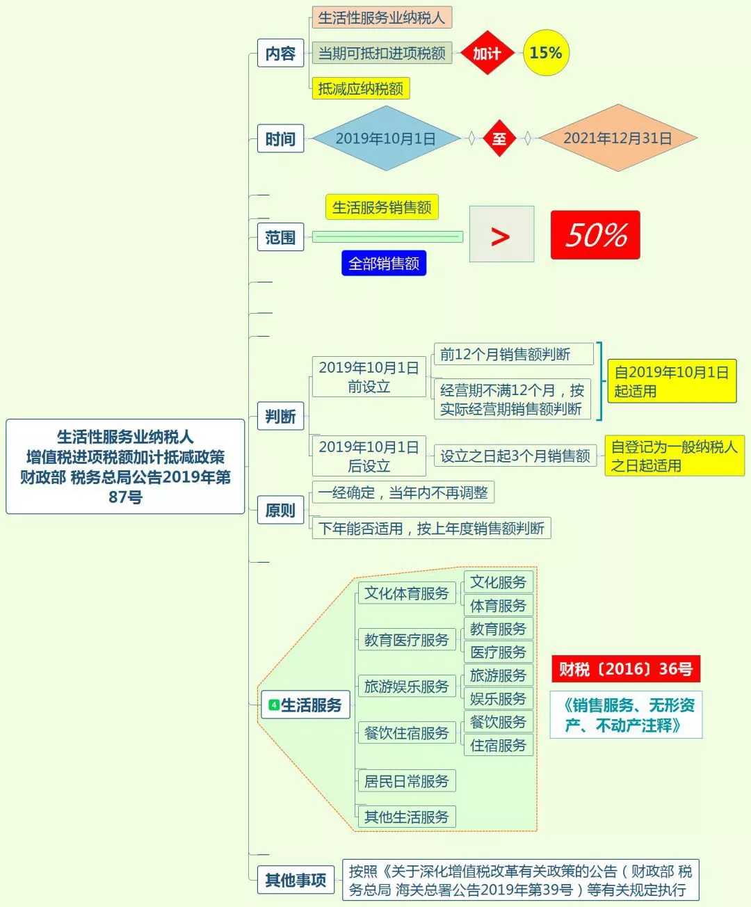 财务宝典-10月1日起，又可以少交税了！