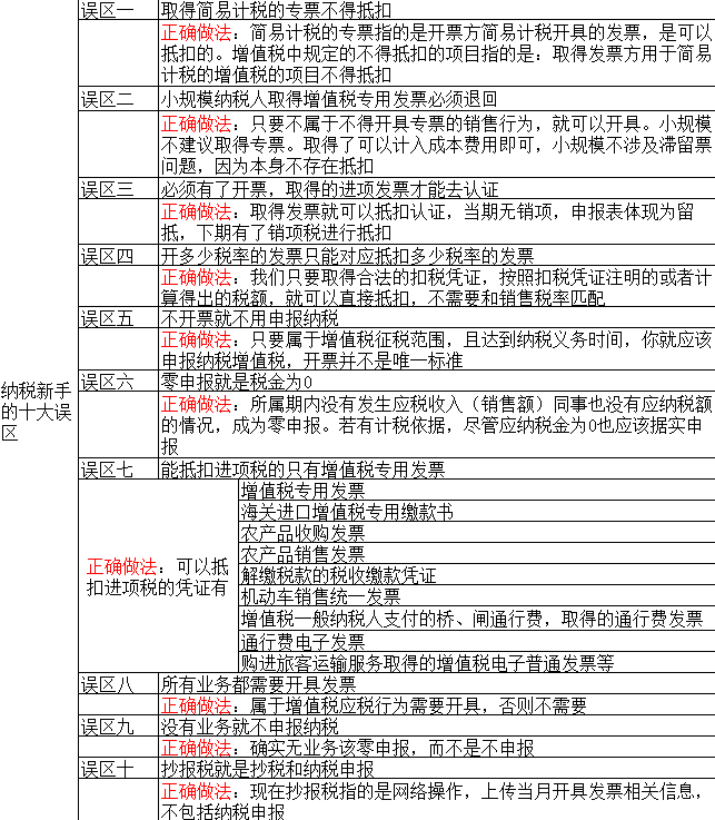 财务宝典-纳税新手的“十大”误区