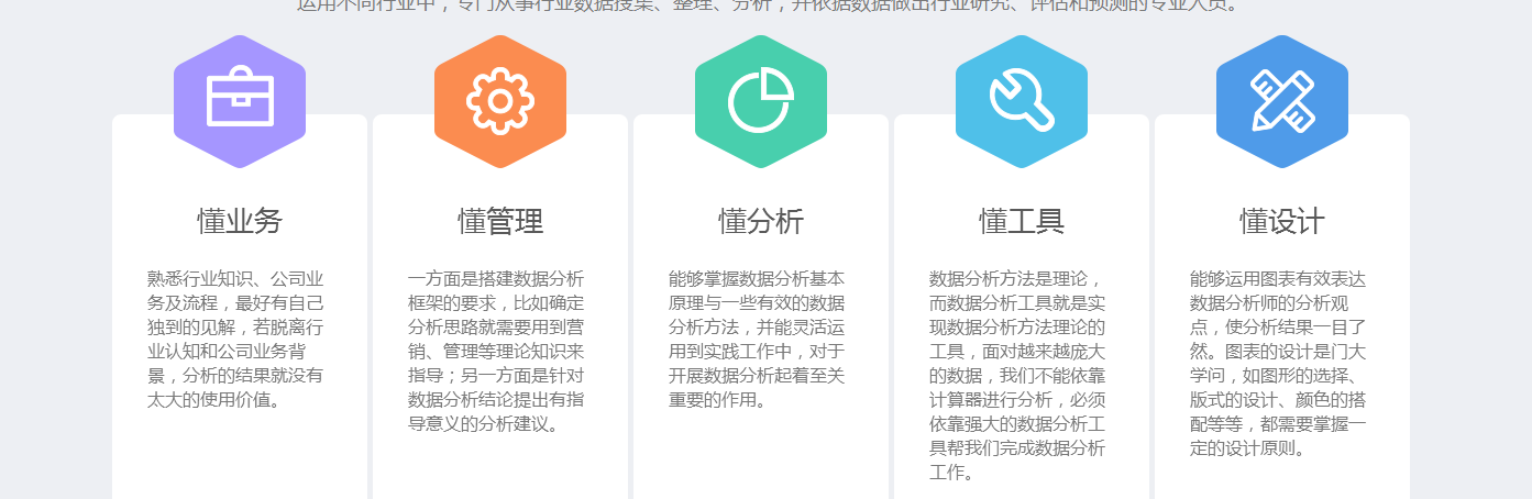 成本数据分析