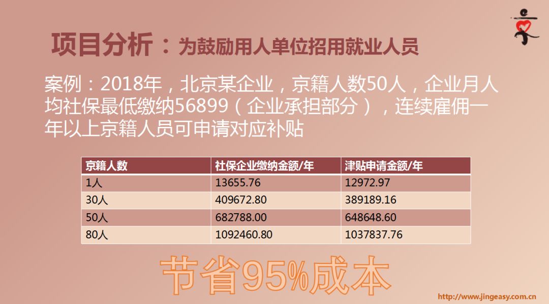 政府红包 请企业查收