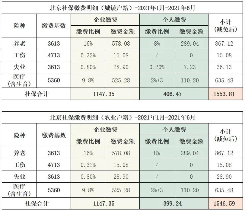 2021年1-6月，北京社保缴费明细
