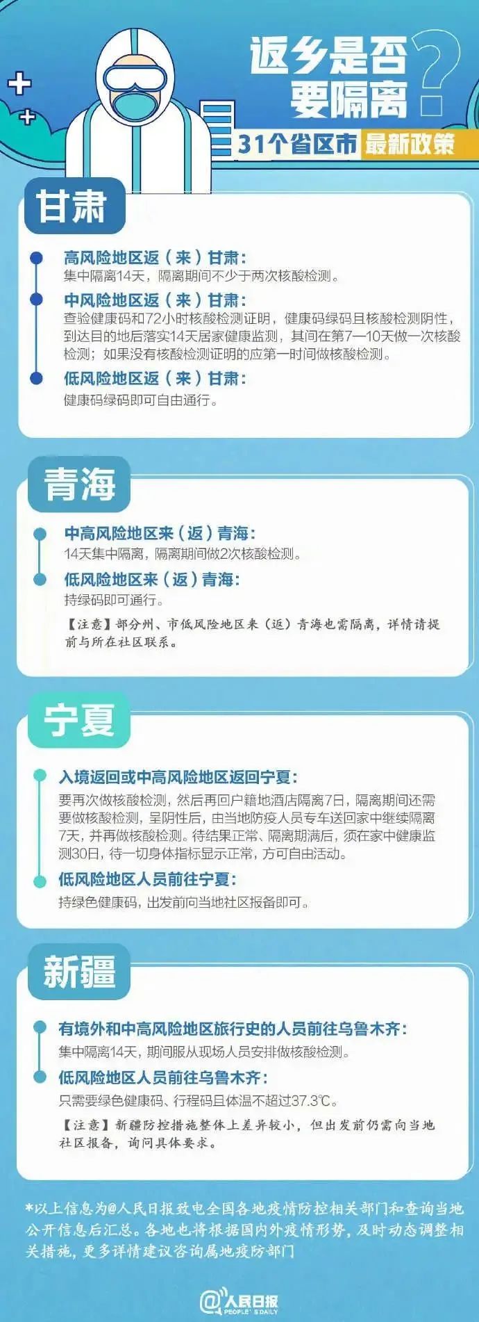 返乡要隔离吗？来看各地最新政策！