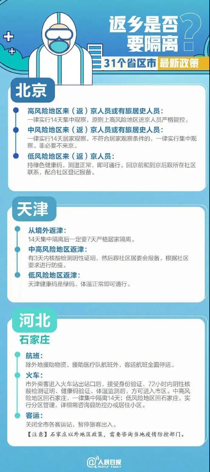 返乡要隔离吗？来看各地最新政策！