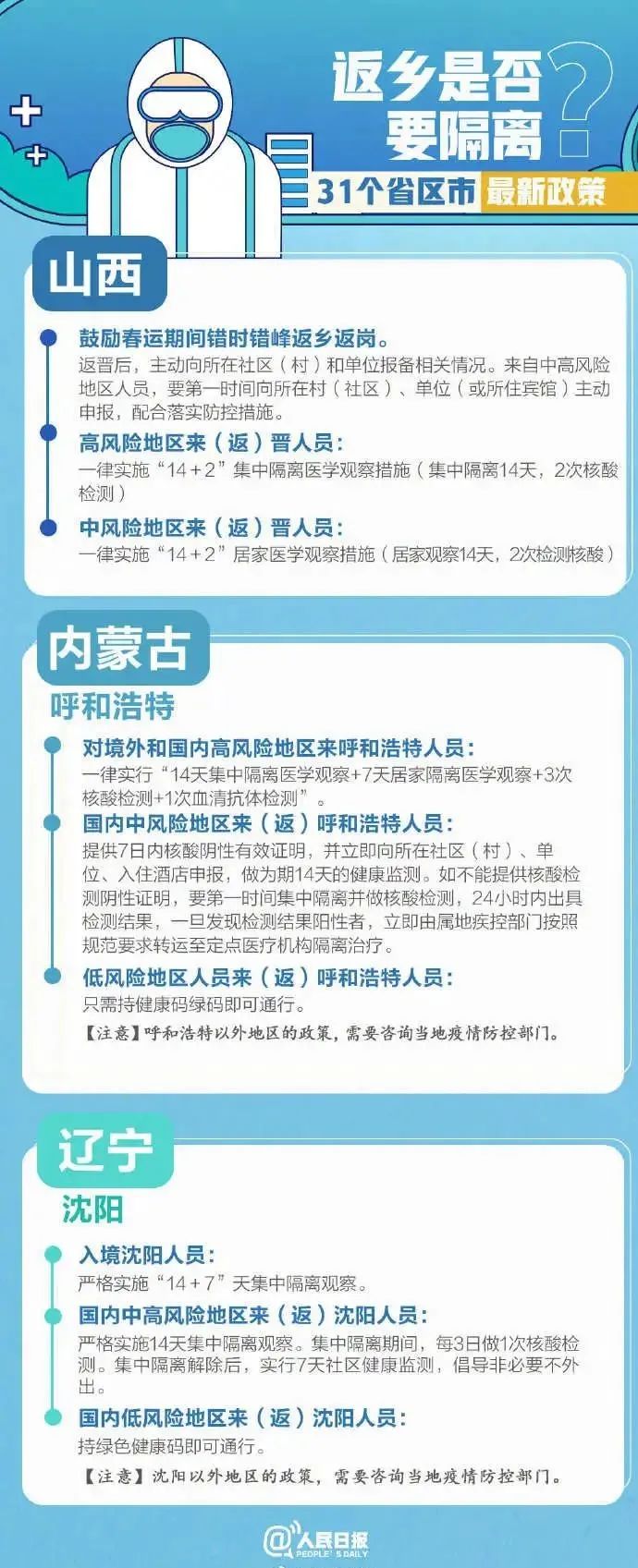 返乡要隔离吗？来看各地最新政策！