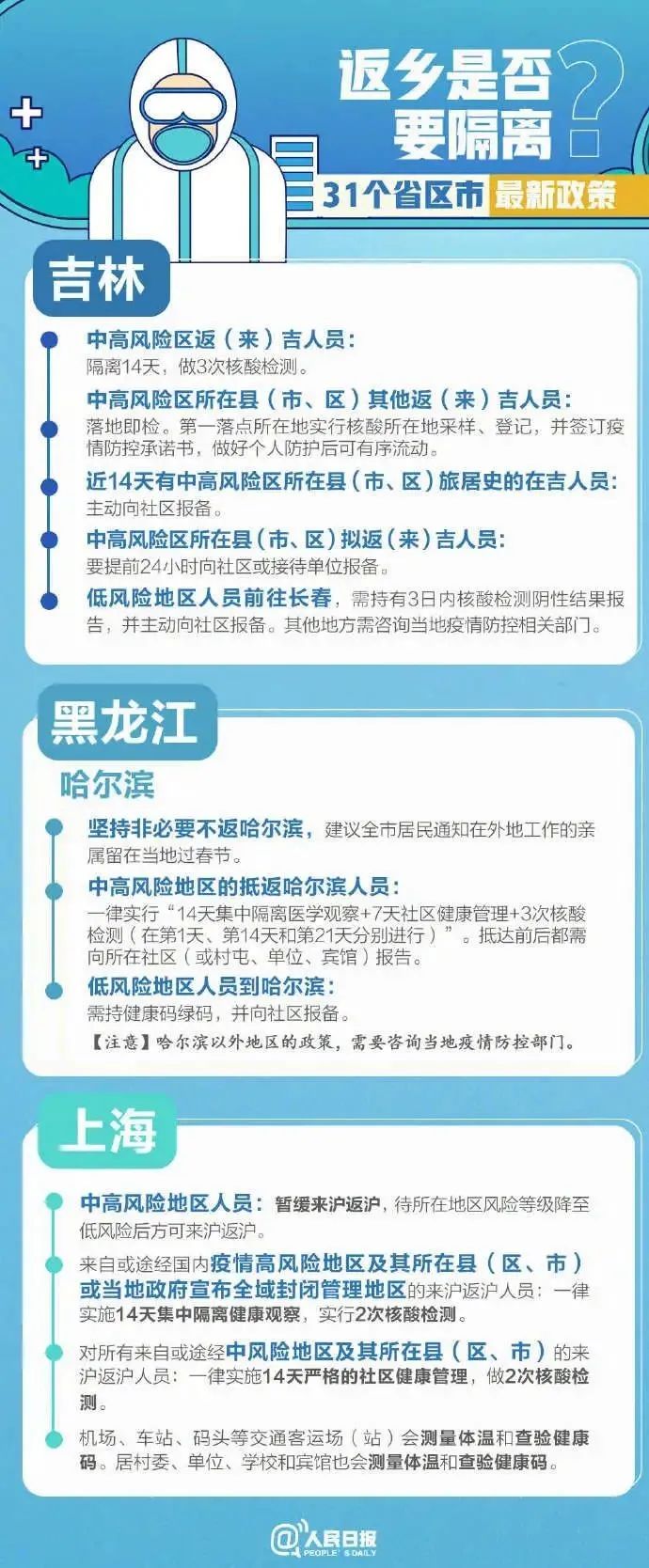 返乡要隔离吗？来看各地最新政策！