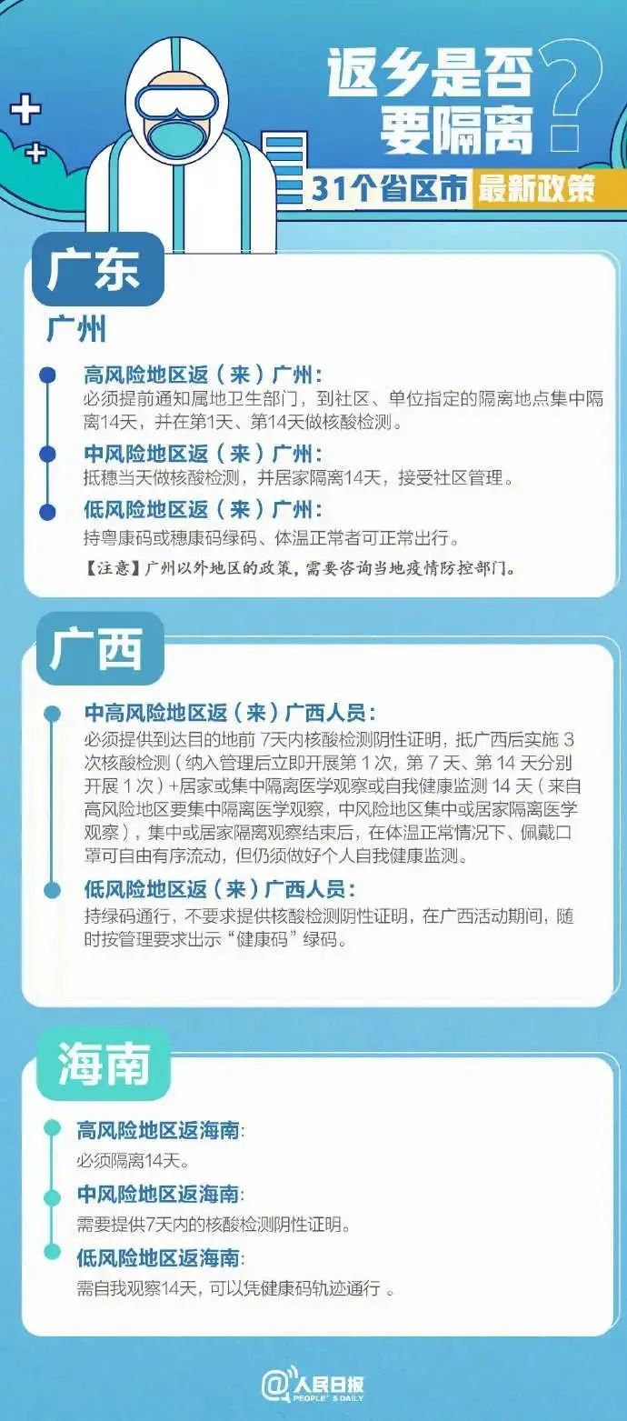 返乡要隔离吗？来看各地最新政策！