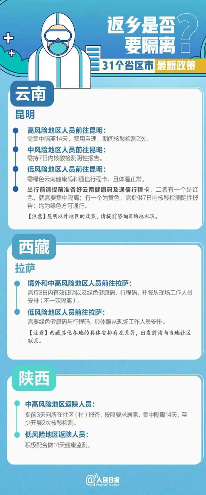 返乡要隔离吗？来看各地最新政策！